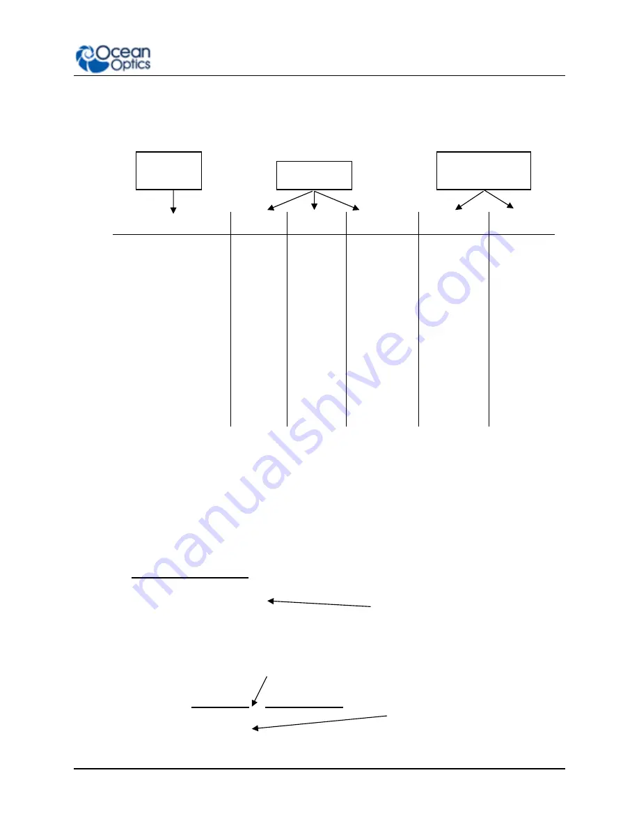 Ocean Optics Flame-S User Manual Download Page 71