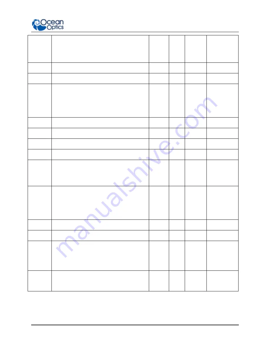 Ocean Optics Flame-S User Manual Download Page 87