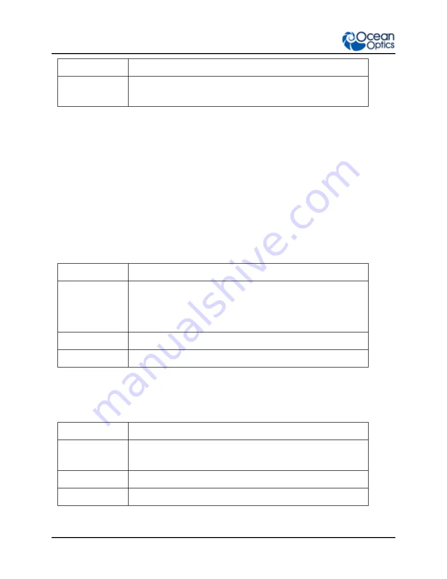 Ocean Optics Flame-S User Manual Download Page 98