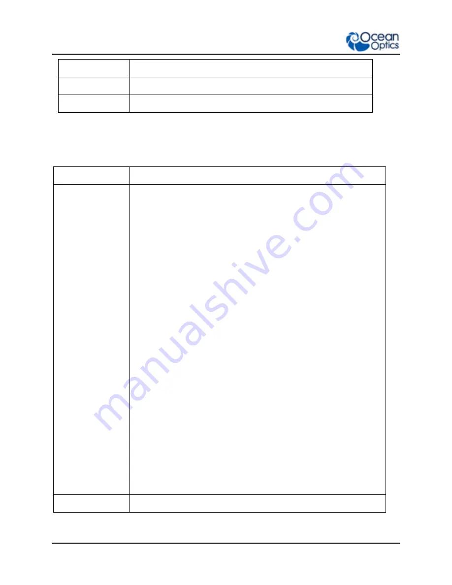 Ocean Optics Flame-S User Manual Download Page 100