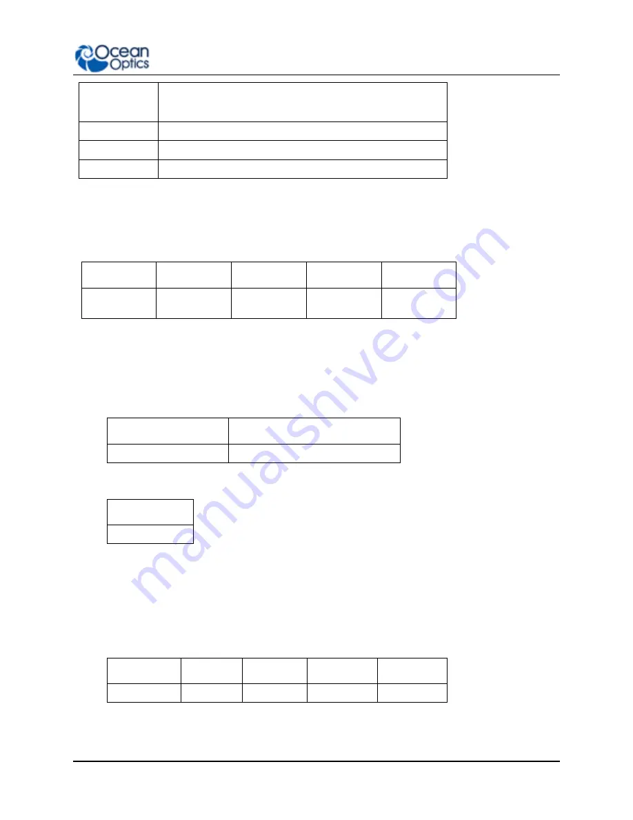 Ocean Optics Flame-S User Manual Download Page 103