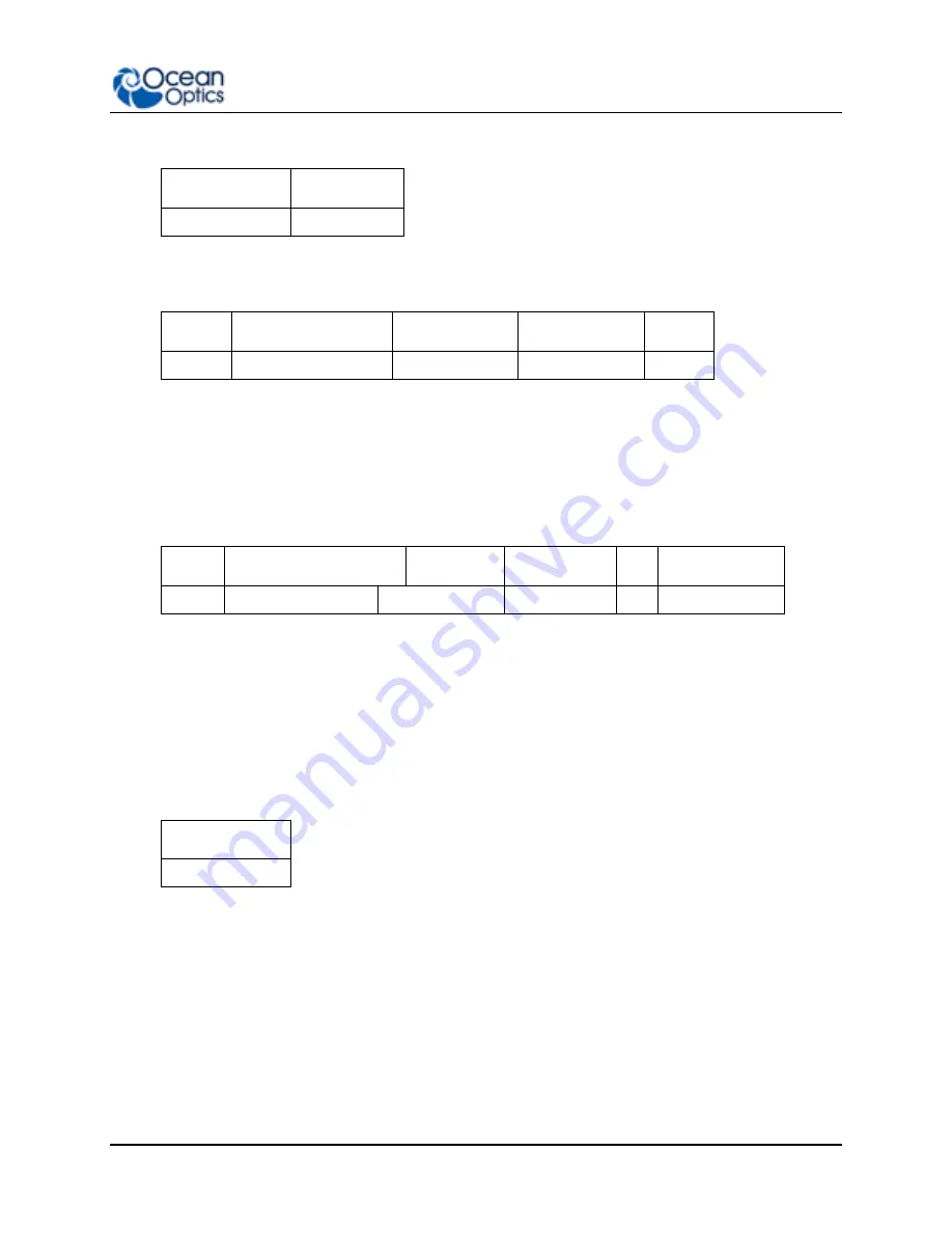 Ocean Optics Flame-S User Manual Download Page 105