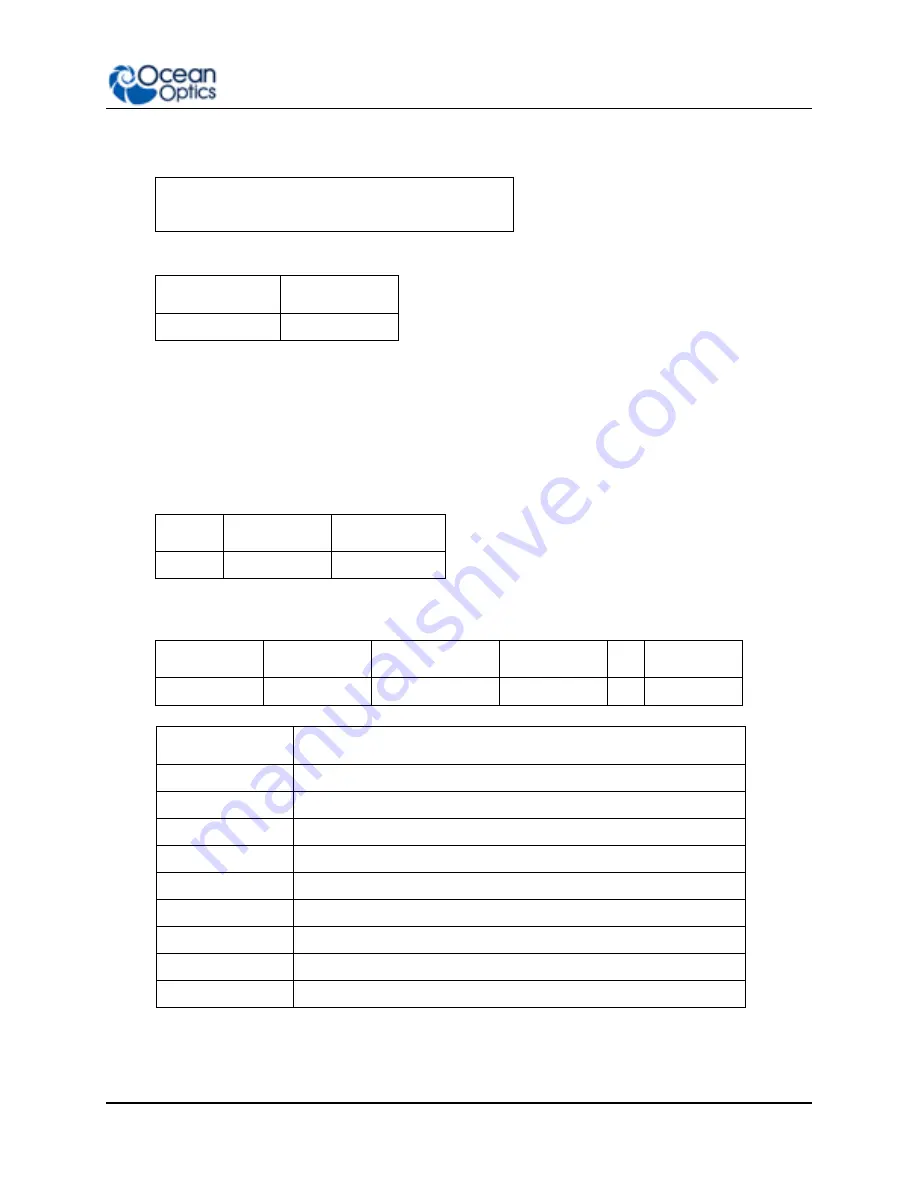 Ocean Optics Flame-S User Manual Download Page 109