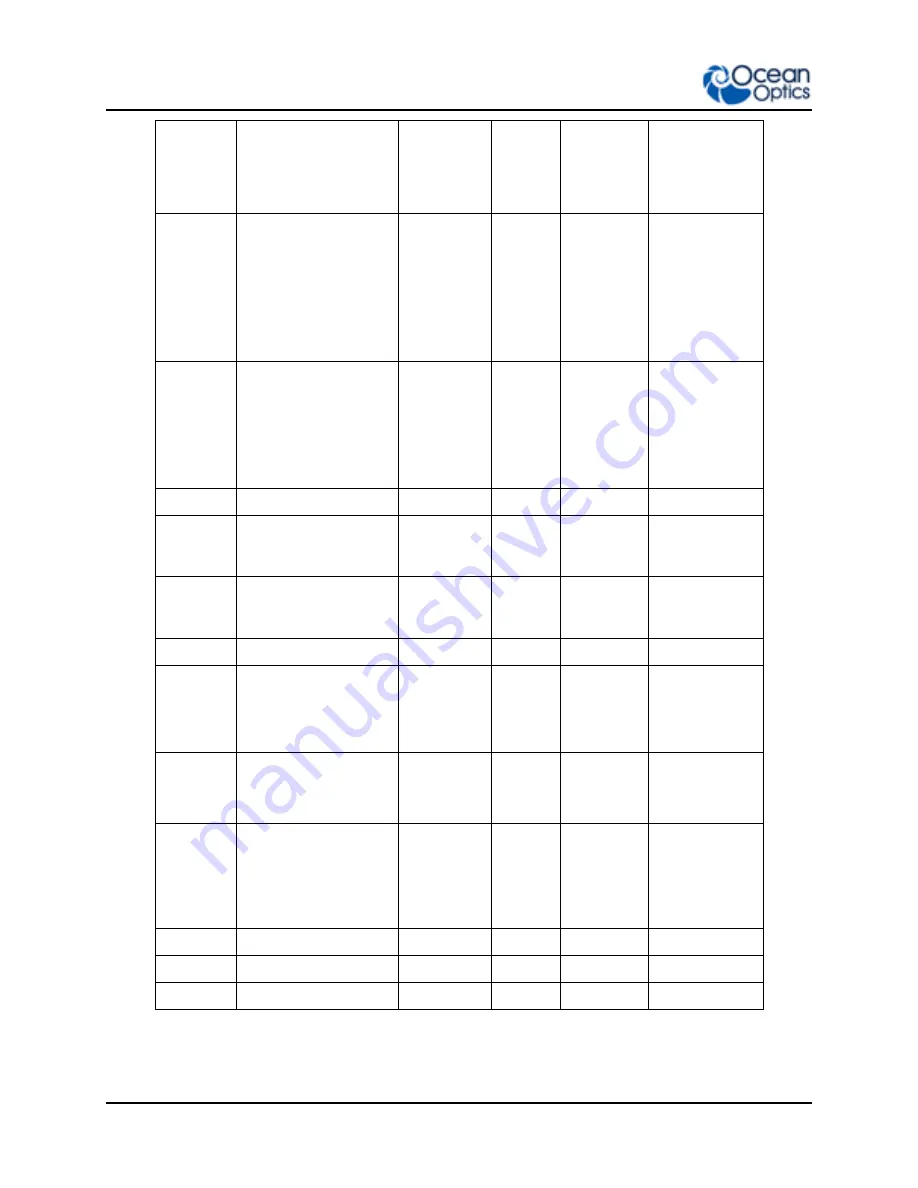 Ocean Optics Flame-S User Manual Download Page 112