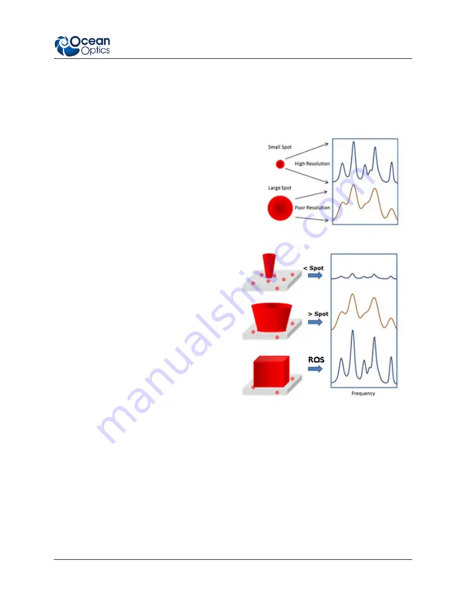 Ocean Optics IDRaman mini Скачать руководство пользователя страница 13