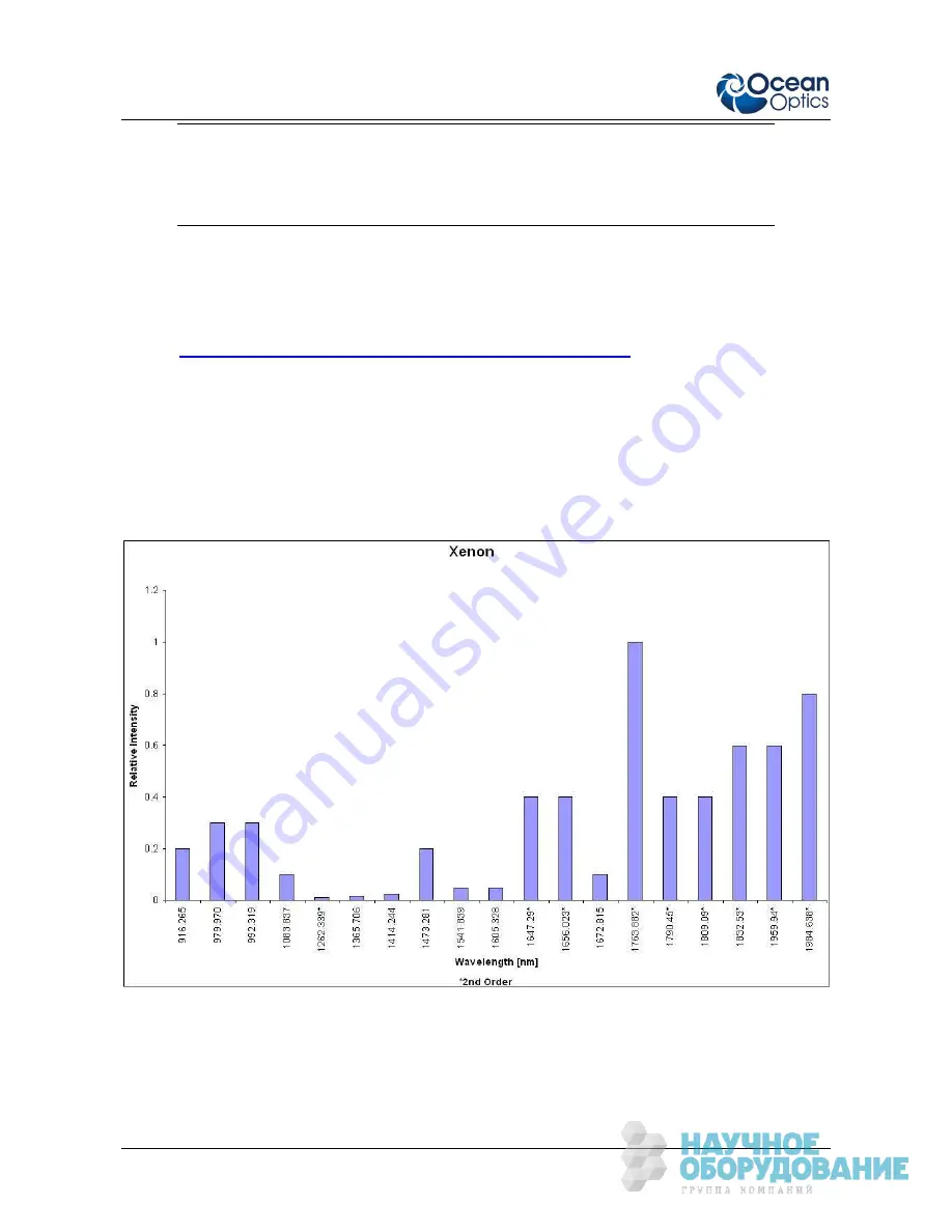Ocean Optics XE-1 Xenon Скачать руководство пользователя страница 4