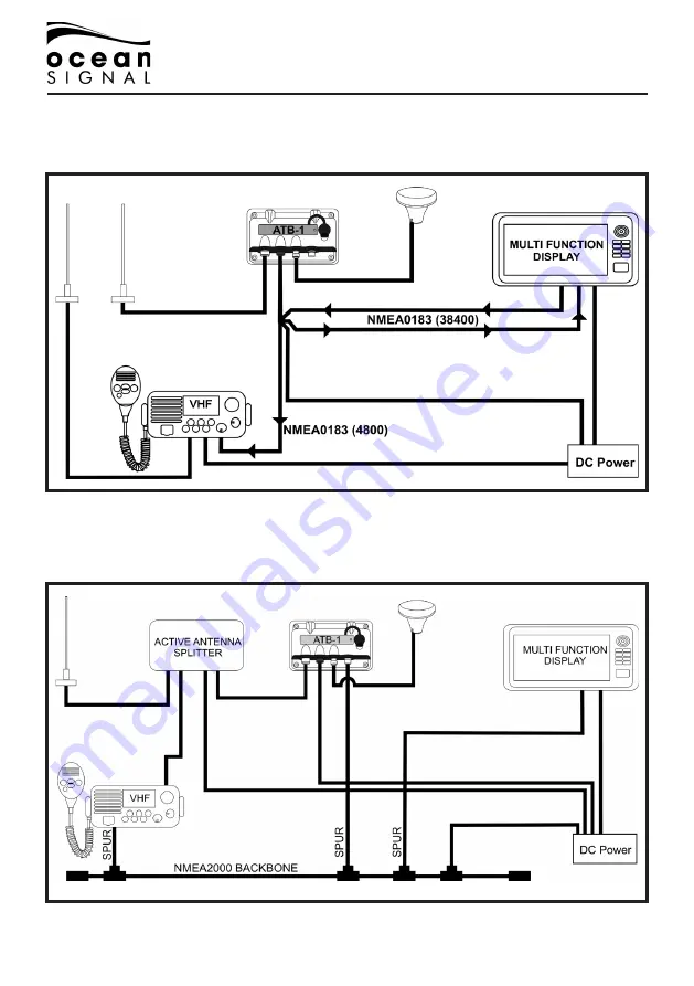 Ocean Signal ATB1 User Manual Download Page 6