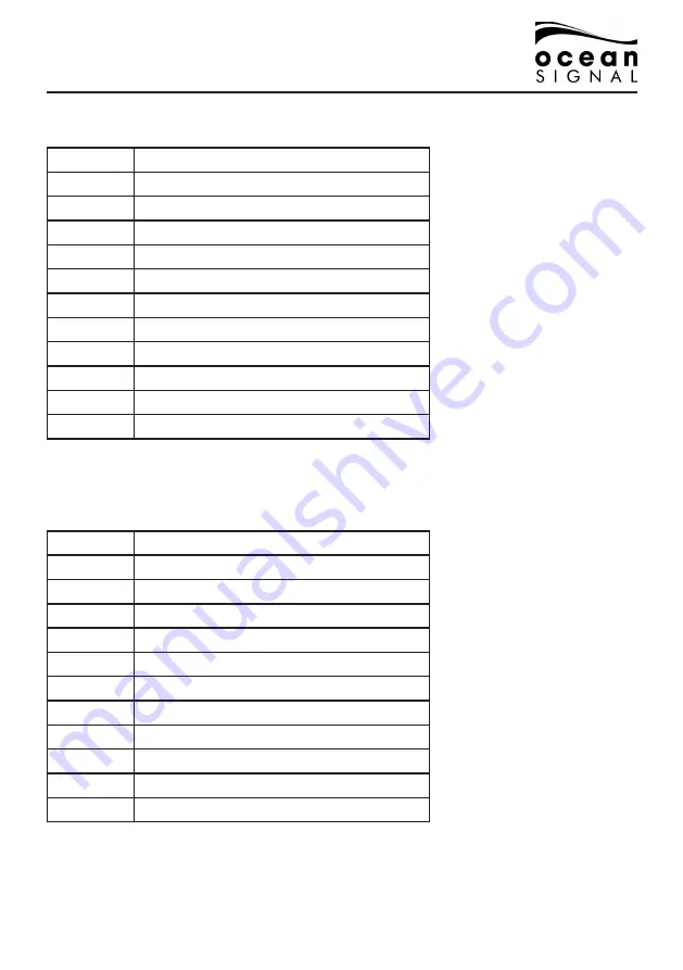 Ocean Signal ATB1 Скачать руководство пользователя страница 17