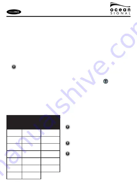 Ocean Signal PLB1 User Manual Download Page 9