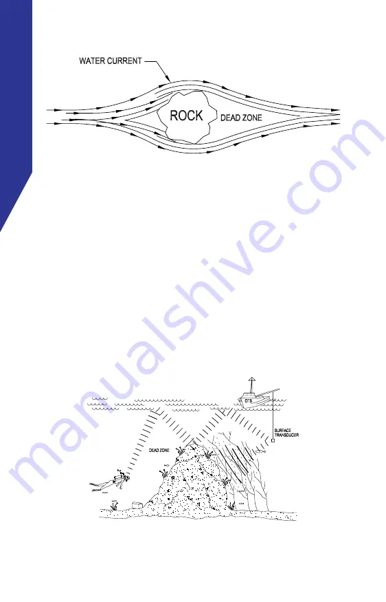 Ocean Technology Systems 900473-000 User Manual Download Page 26