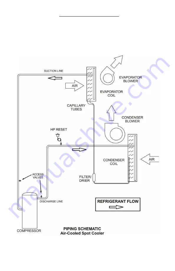 OCEANAIRE 2OAC Series Installation And Service Manual Download Page 25