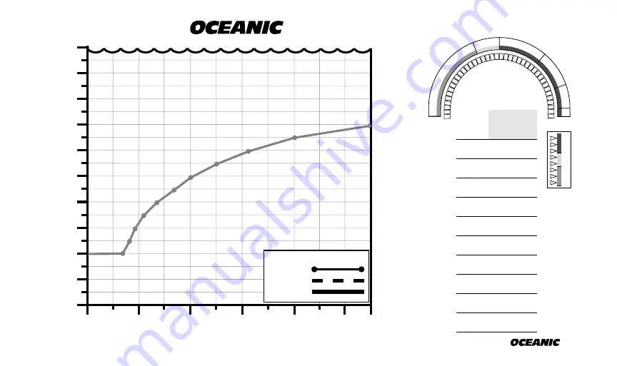 Oceanic DataMax Pro Скачать руководство пользователя страница 69