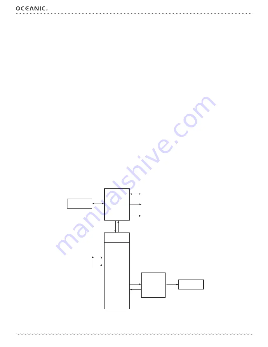 Oceanic OCi Operating Manual Download Page 17