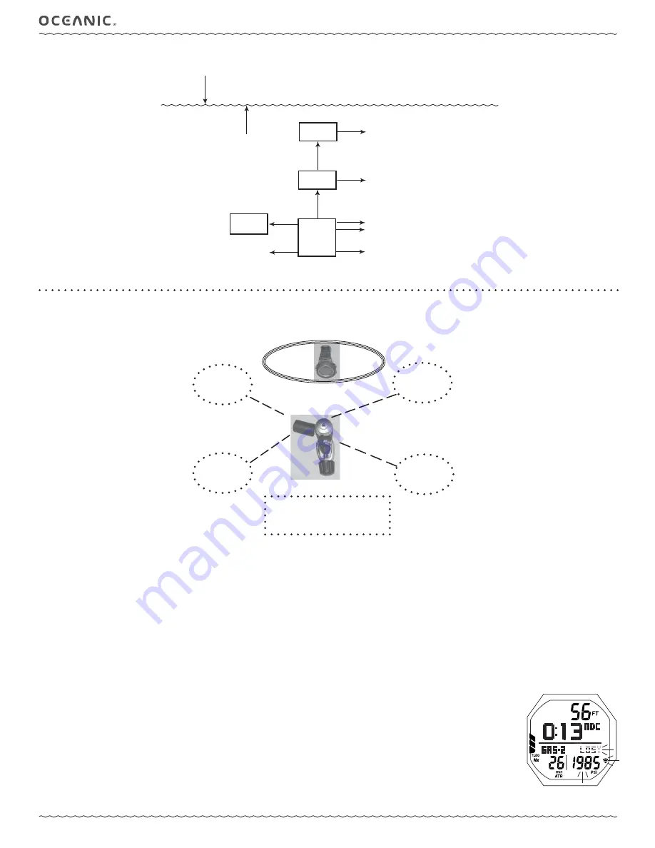 Oceanic OCi Operating Manual Download Page 29