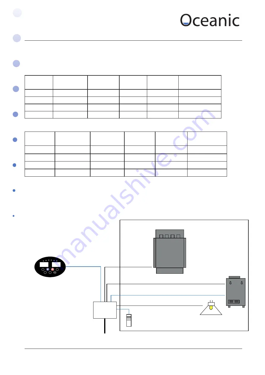 Oceanic Saunarium D2035 Assembly And Operating Manual Download Page 5