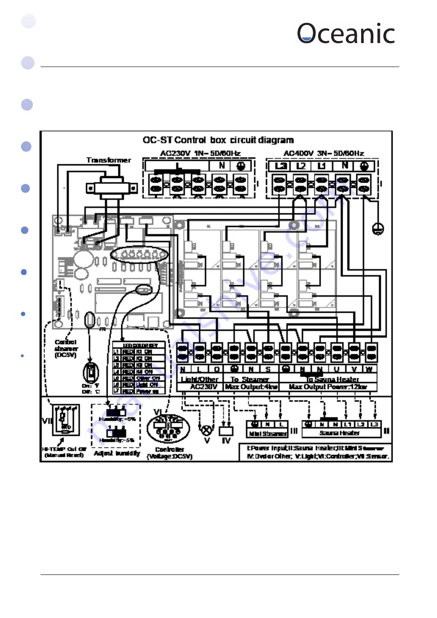 Oceanic Stauna Controller Скачать руководство пользователя страница 13