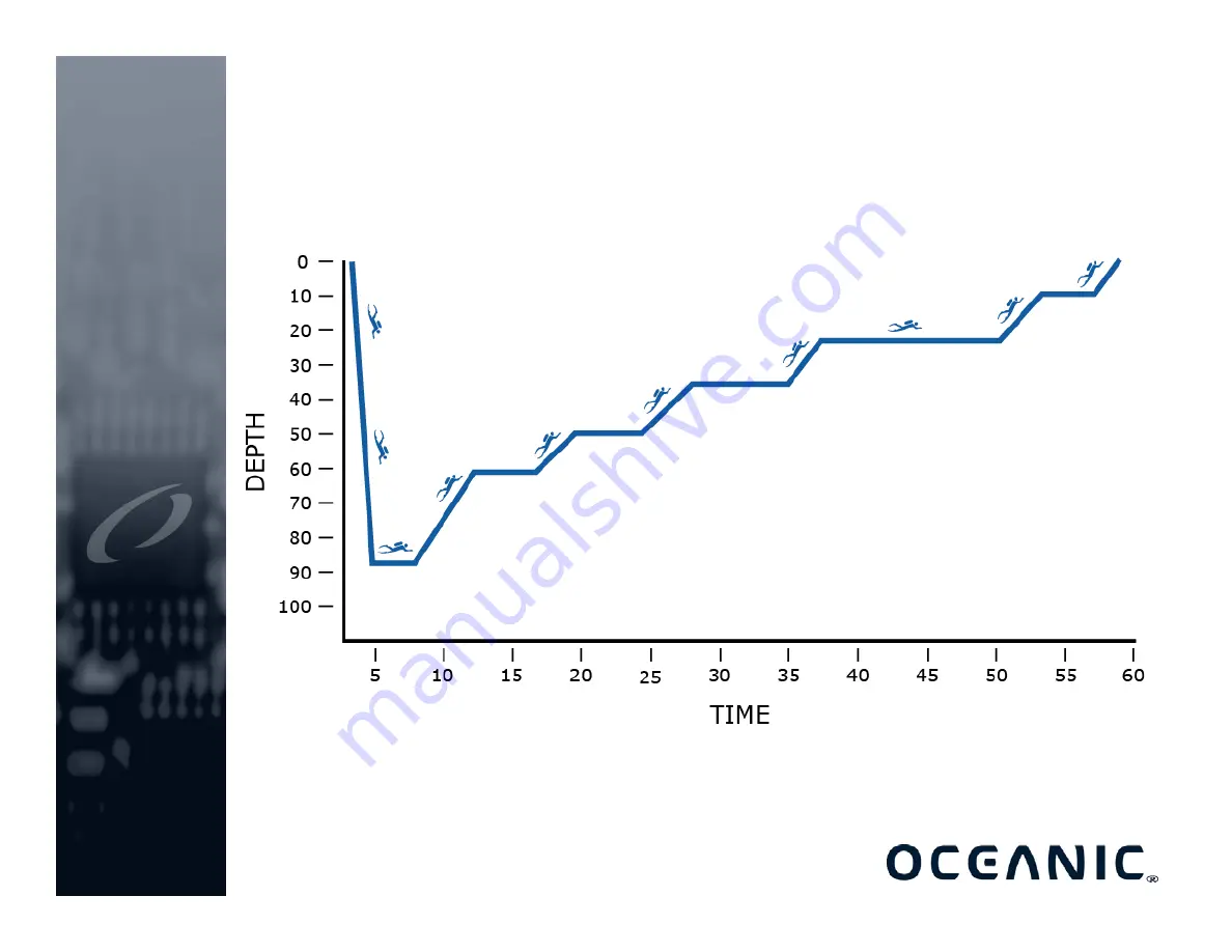 Oceanic VEO 100 Nx Manual Download Page 7