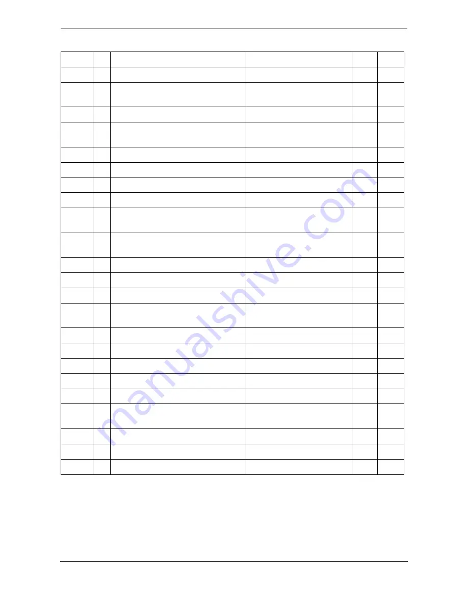 OceanSat AIS Manual Download Page 78