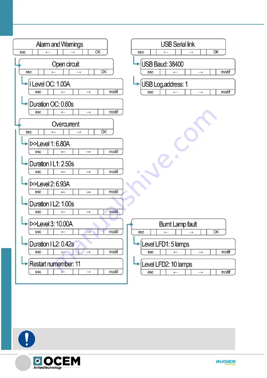 OCEM DIAM3200 IGBT Скачать руководство пользователя страница 38