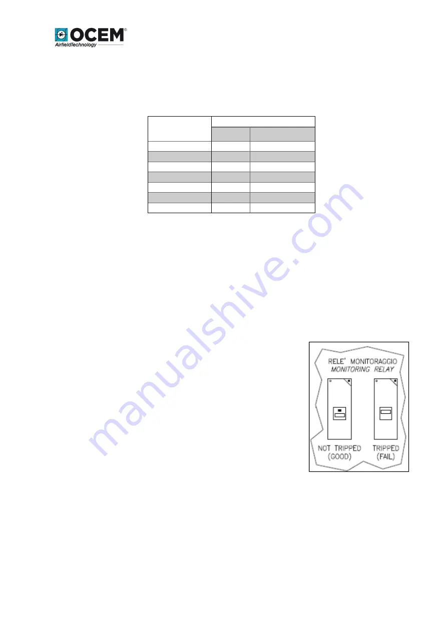 OCEM LIMS Instruction Manual For Use, Installation And Maintenance Download Page 11