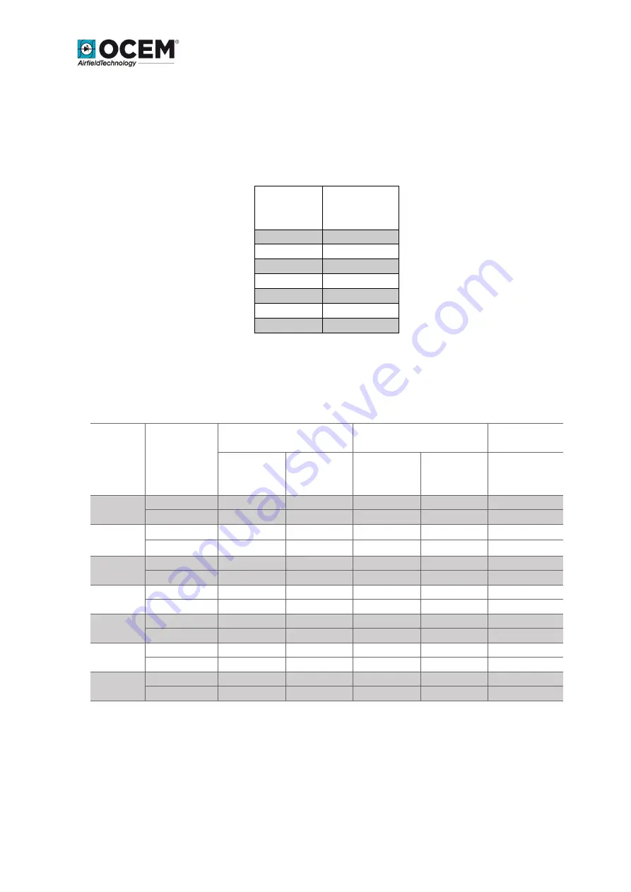 OCEM LIMS Instruction Manual For Use, Installation And Maintenance Download Page 13