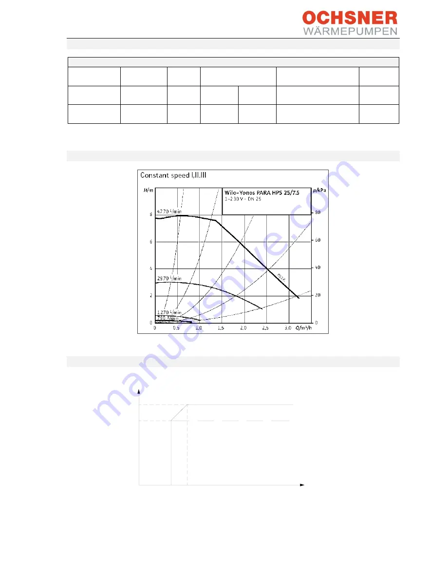 Ochsner Air Eagle 414 Operating And Installation Manual Download Page 59