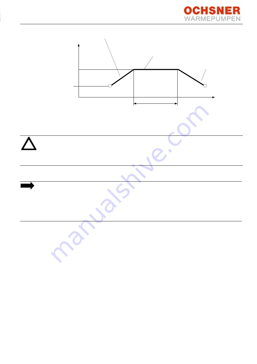 Ochsner OTE 3 Operating Instructions Manual Download Page 39