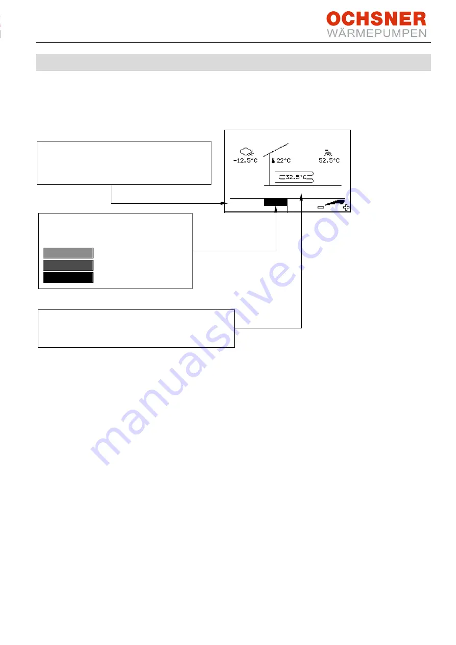 Ochsner OTE 3 Operating Instructions Manual Download Page 41