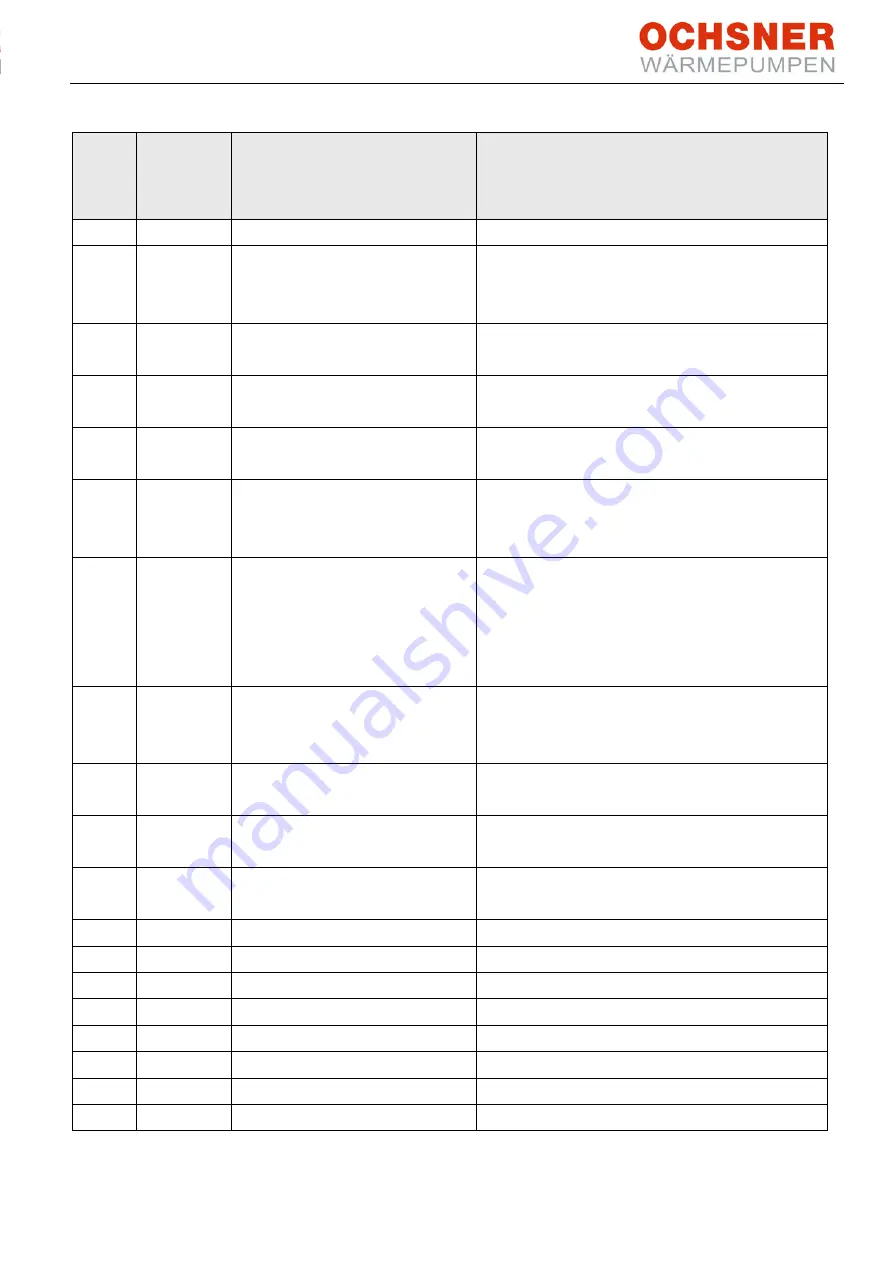 Ochsner OTE 3 Operating Instructions Manual Download Page 45