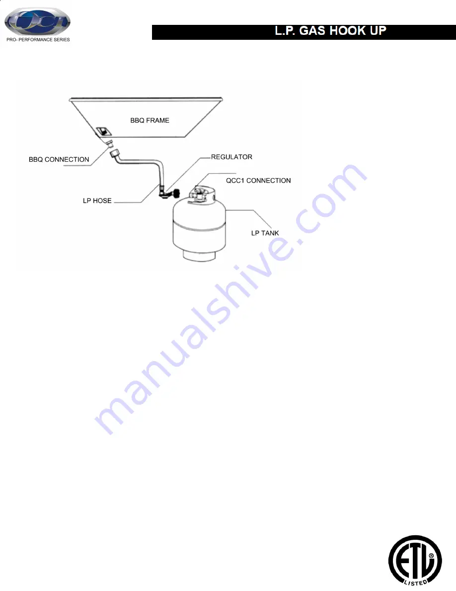 OCI PRO-Performance Series -26BQP Use And Care Manual Download Page 8