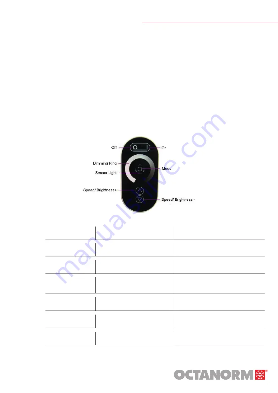 OCTANORM M 1497-4 User Manual Download Page 3