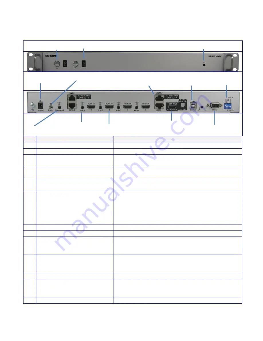 Octava HD42CATMX Installation Manual Download Page 4