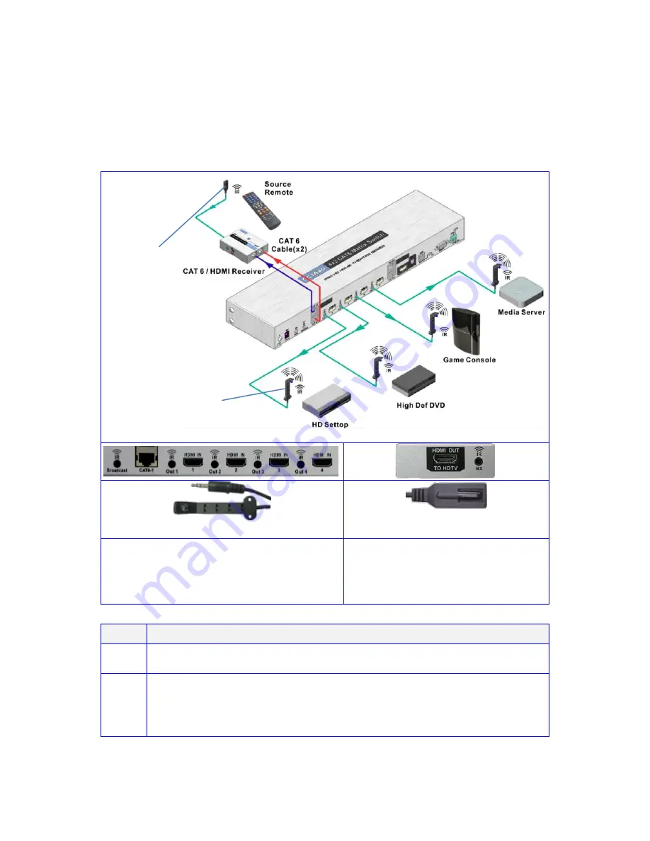 Octava HD42CATMX Installation Manual Download Page 5