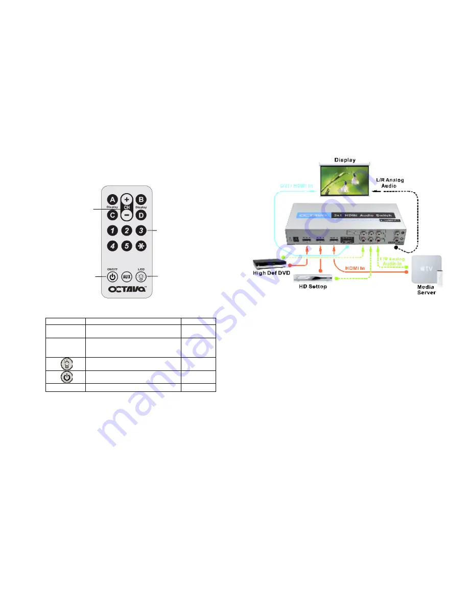 Octava HDA31-V1.3 Installation Manual Download Page 3