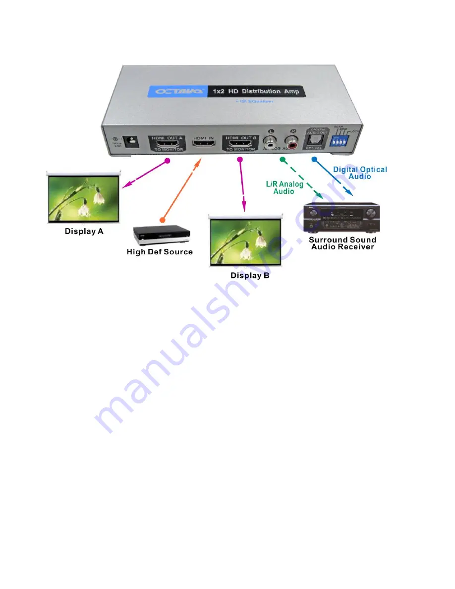 Octava HDDA12-AD Installation Manual Download Page 3