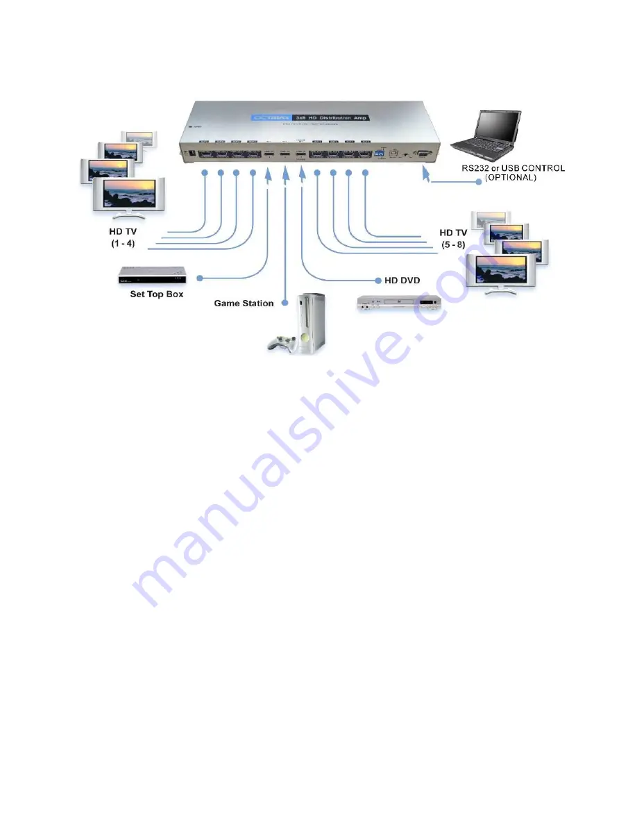 Octava HDDA38 Скачать руководство пользователя страница 3