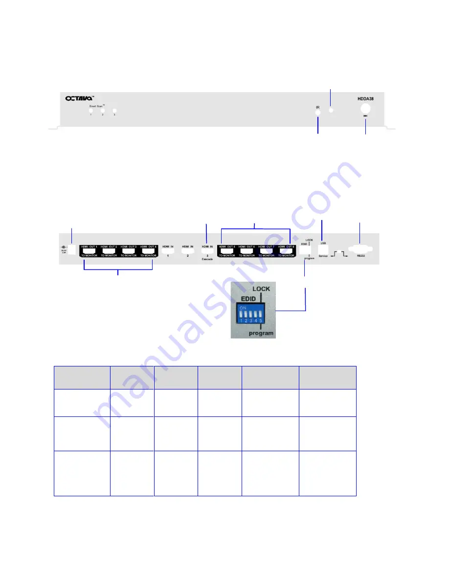 Octava HDDA38 Installation Manual Download Page 6