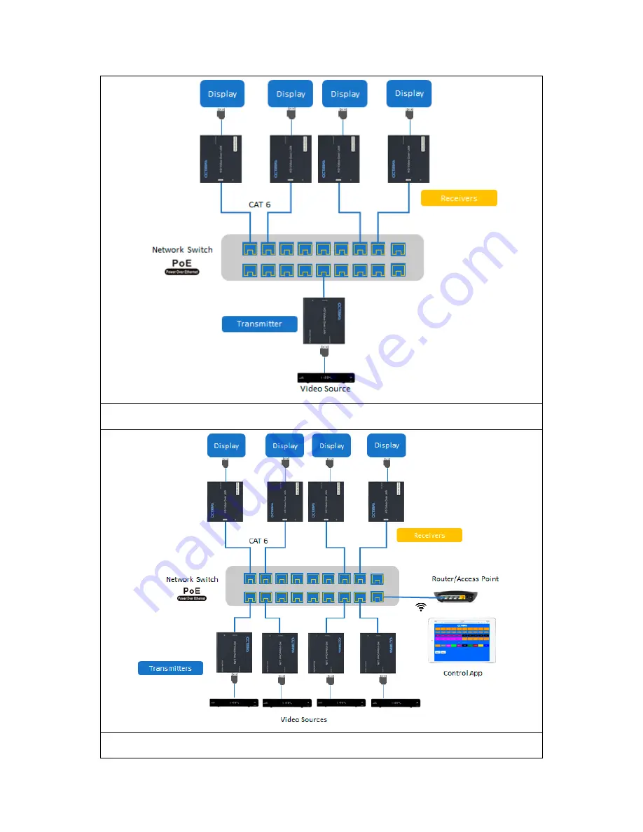 Octava HDLAN | PoE-EX Installation Manuals Download Page 4