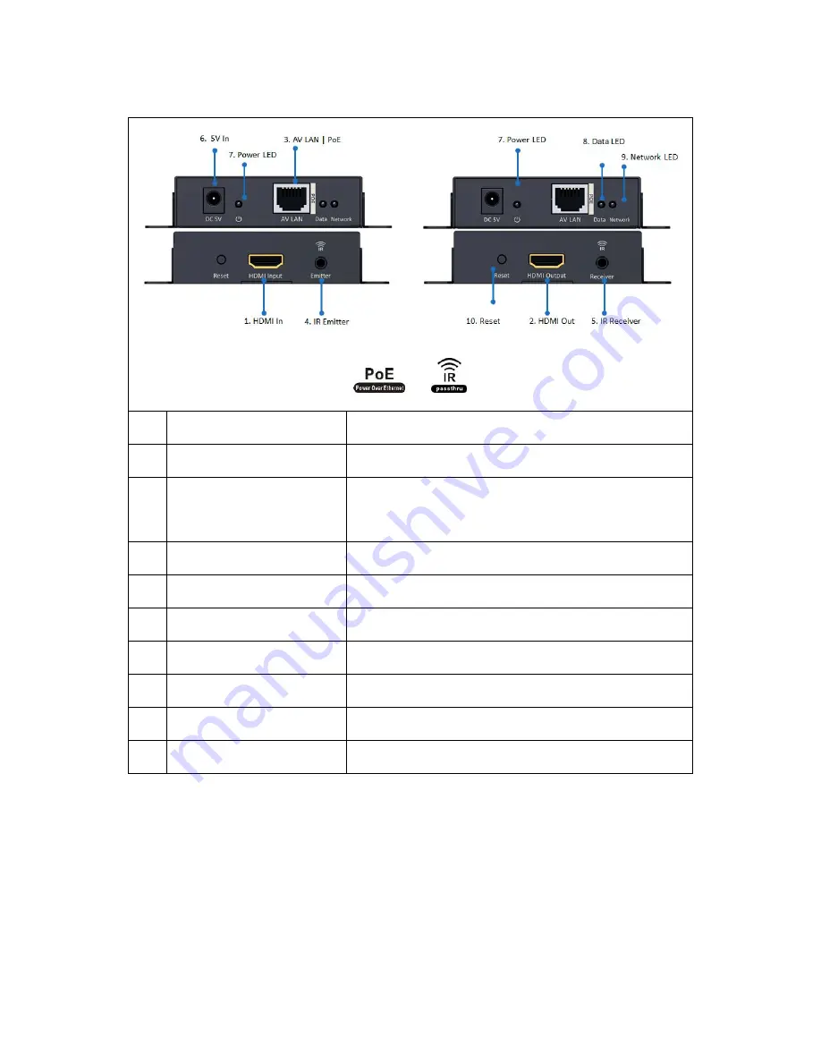 Octava HDLAN | PoE-EX Installation Manuals Download Page 5