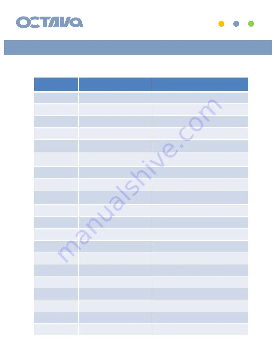 Octava PRO DSX- TX Installation Manual Download Page 20