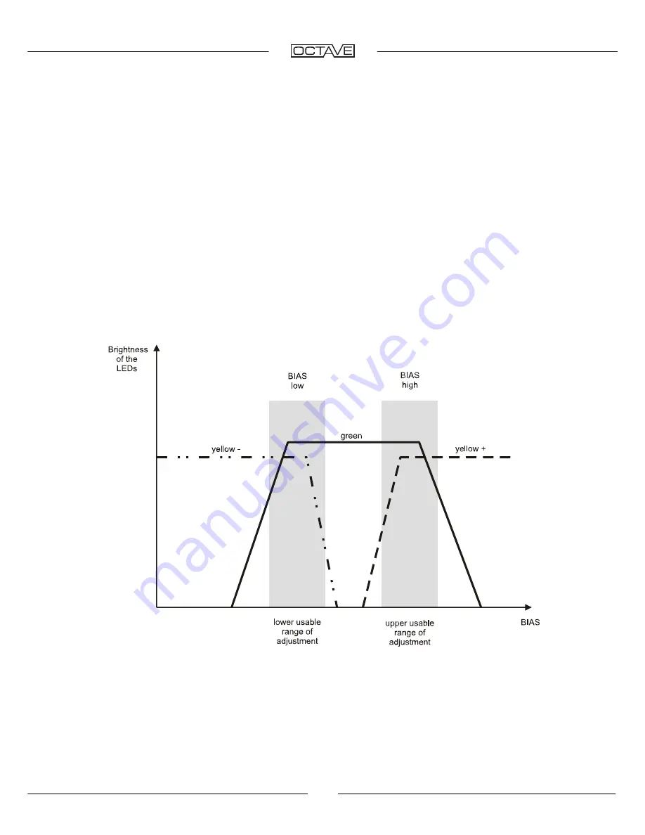 Octave RE290 User Manual Download Page 21