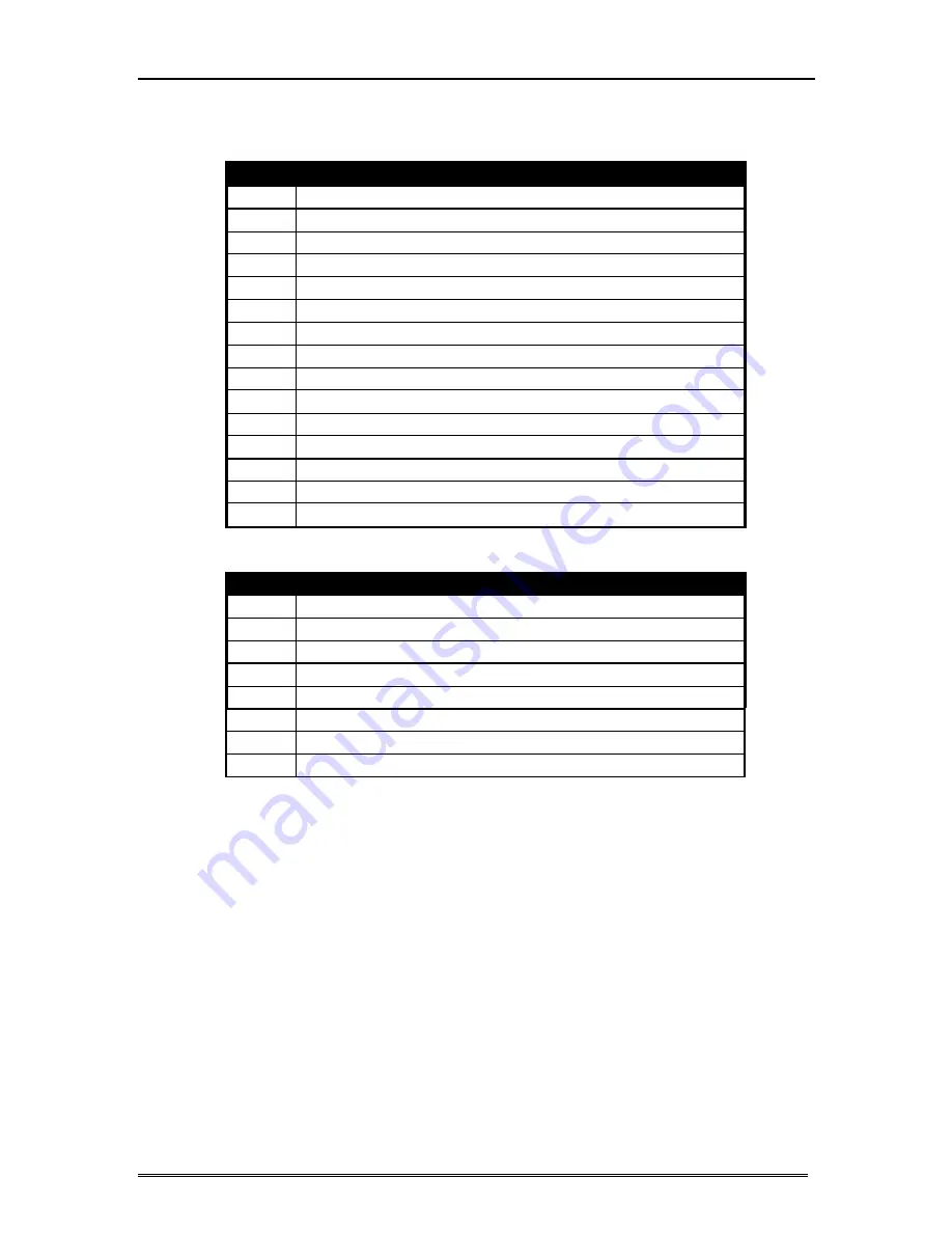 Octek HIPPO DCA 2 User Manual Download Page 15