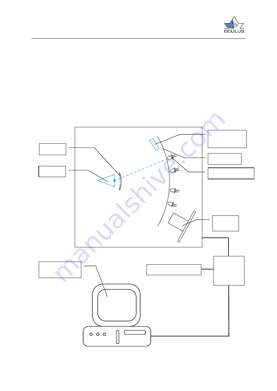 OCULUS Easyfield Service Manual Download Page 5