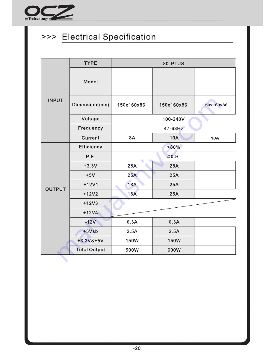 OCZ MOD X STREAM-PRO User Manual Download Page 21