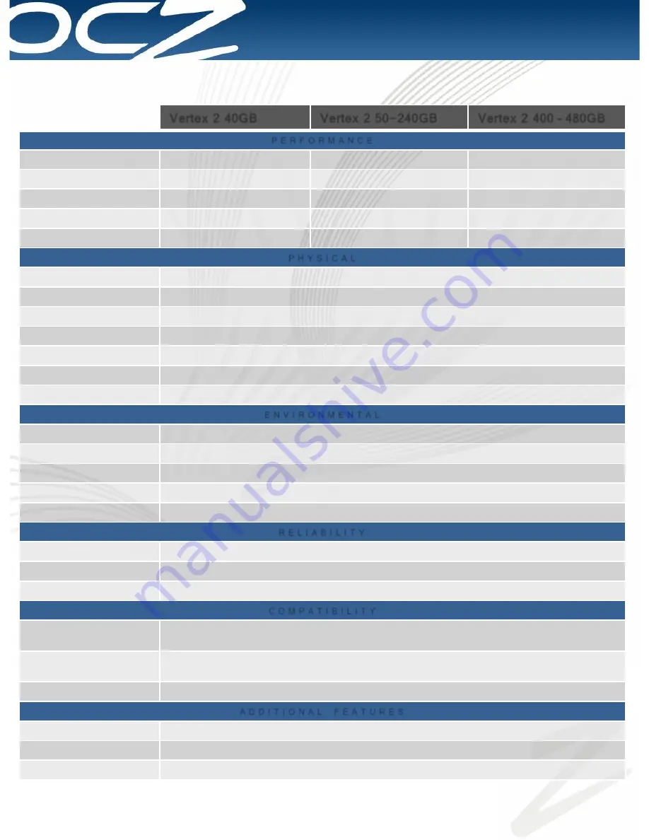 OCZ VERTEX 2 SATA II 2.5 Datasheet Download Page 2