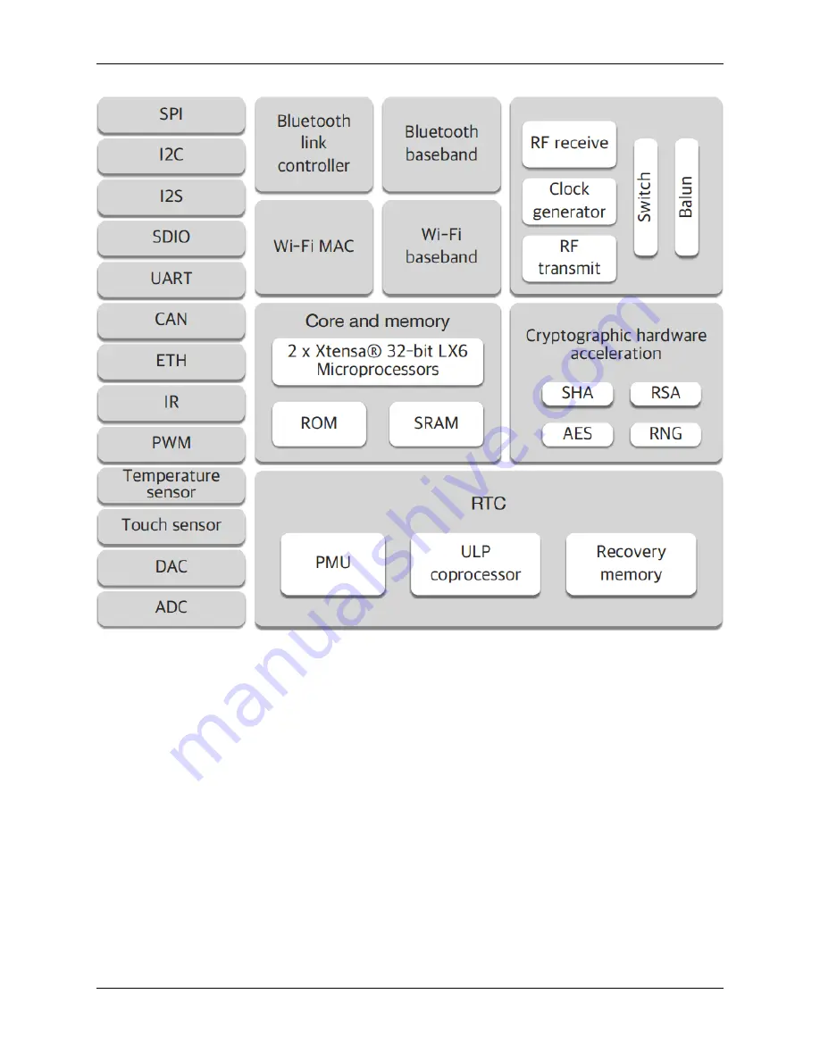 oddWires IoT-Bus Documentation Download Page 162