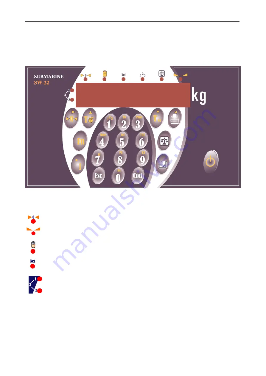 Odeca SW22 User Manual Download Page 3