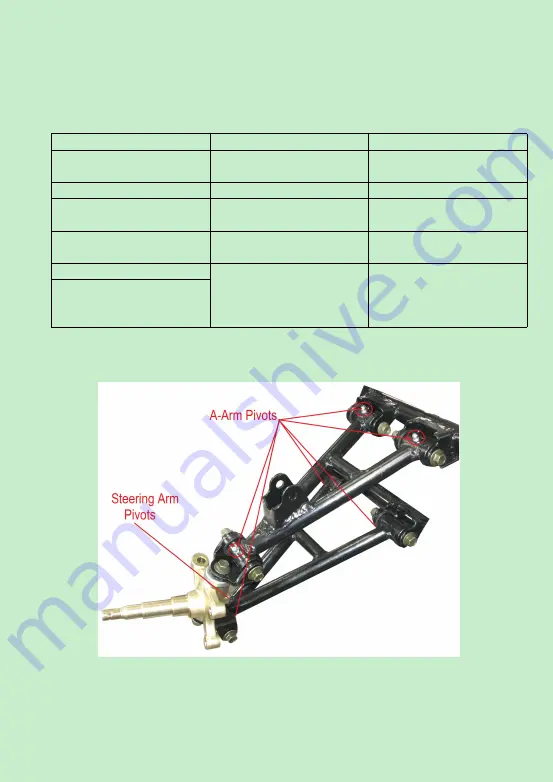 ODES UTV Series Manual Download Page 51