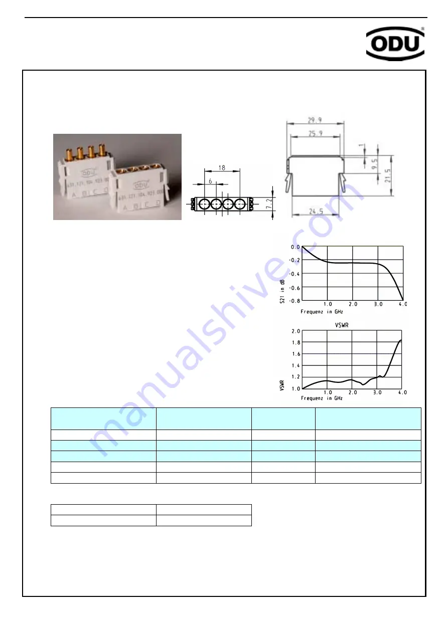 ODU MAC LC Product Information Download Page 9