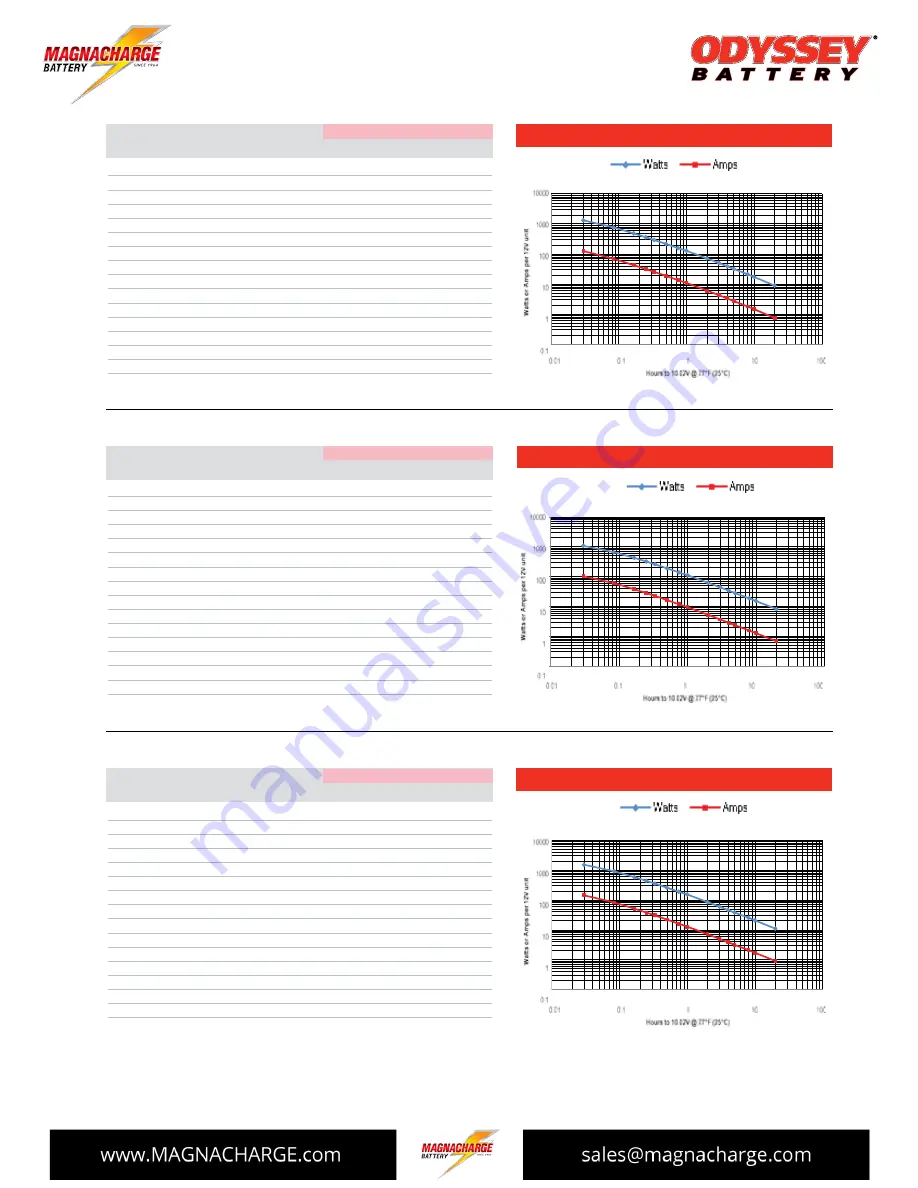 Odyssey Extreme Series Technical Manual Download Page 5